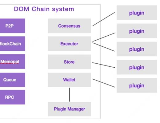 跨鏈項目的“新玩家”— DOM Chain