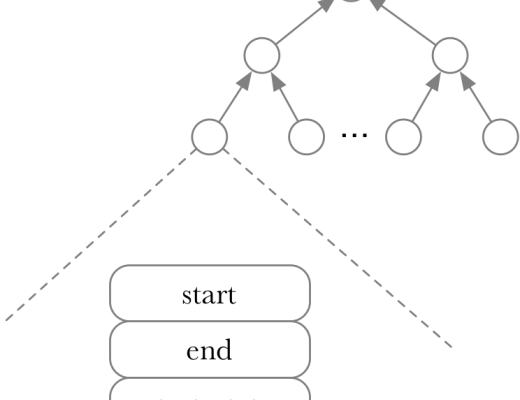 Layer 2：深入理解Arbitrum