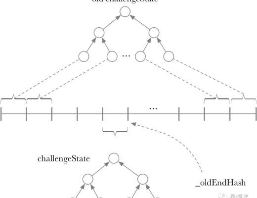 Layer 2：深入理解Arbitrum