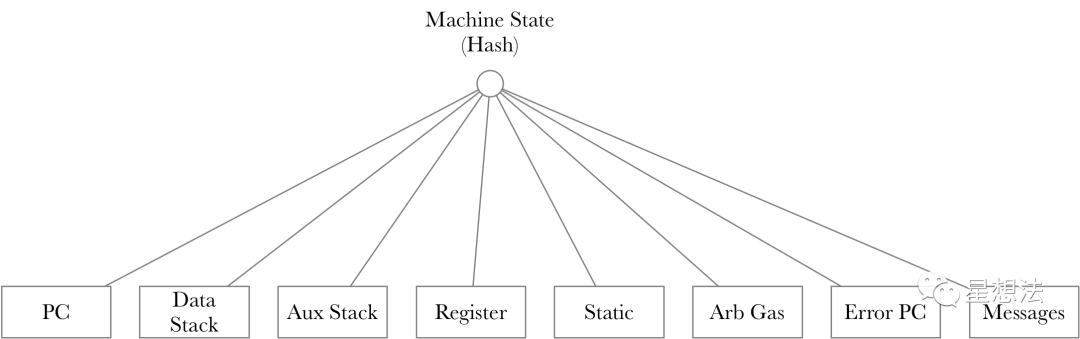 Layer 2：深入理解Arbitrum