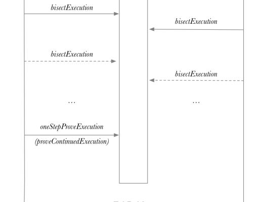 Layer 2：深入理解Arbitrum