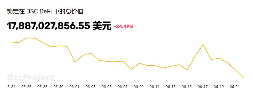 盤點在目前流行公鏈中 DeFi無損挖礦還有哪些機會