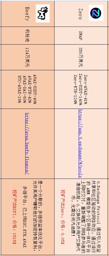 盤點在目前流行公鏈中 DeFi無損挖礦還有哪些機會