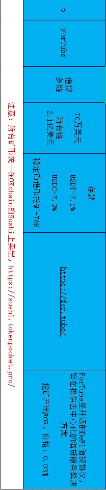 盤點在目前流行公鏈中 DeFi無損挖礦還有哪些機會