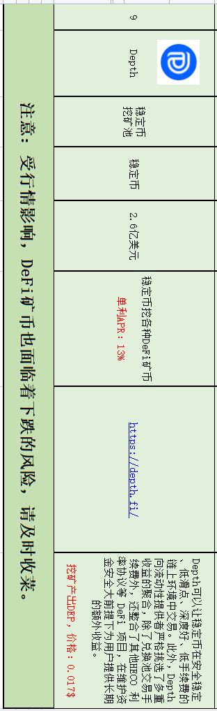 盤點在目前流行公鏈中 DeFi無損挖礦還有哪些機會