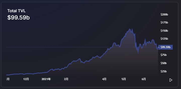 盤點在目前流行公鏈中 DeFi無損挖礦還有哪些機會