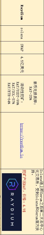 盤點在目前流行公鏈中 DeFi無損挖礦還有哪些機會