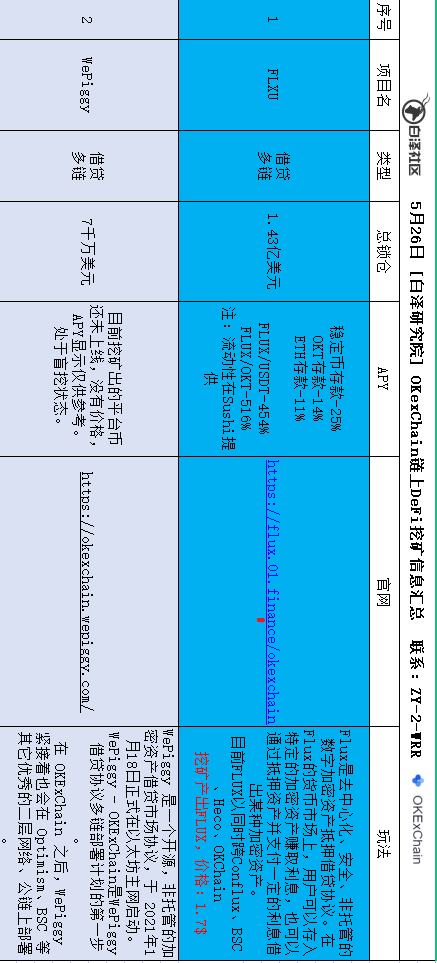 盤點在目前流行公鏈中 DeFi無損挖礦還有哪些機會