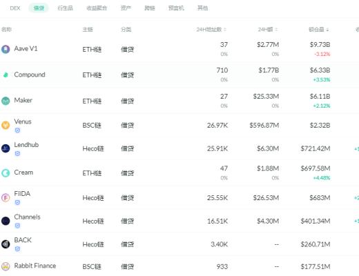 金色DeFi日報 | 闲魚已下架支付寶敦煌飛天相關NFT