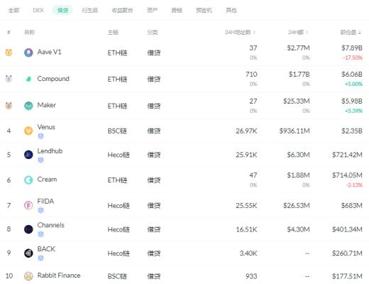 金色DeFi日報 | 支付寶發行《伍六七》、敦煌飛天、九色鹿NFT皮膚