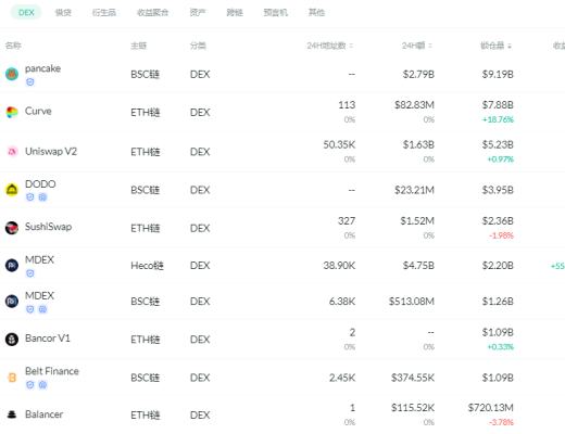 金色DeFi日報 | 闲魚已下架支付寶敦煌飛天相關NFT