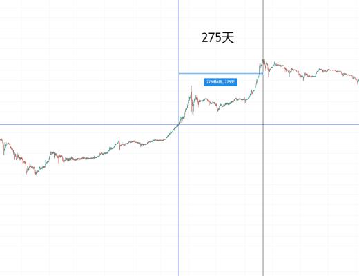 金色趨勢丨知史鑑今 市場見頂可能還遠