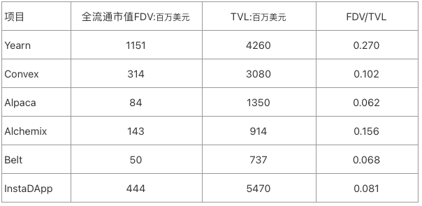 InstaDApp：DeFi的入口和基石