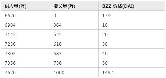 官方發布：Swarm不鎖倉 不質押 即挖即賣