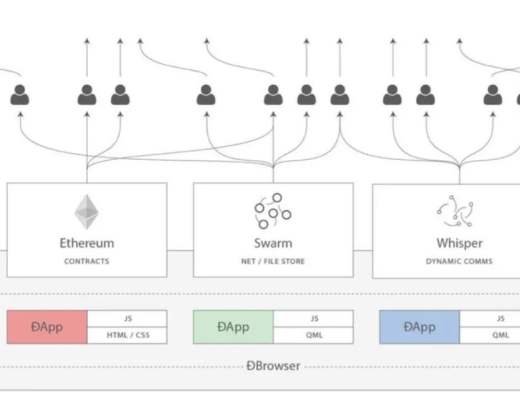 官方發布：Swarm不鎖倉 不質押 即挖即賣