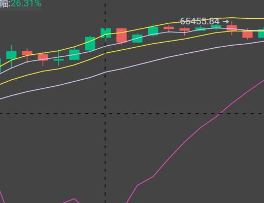 6.25晚間行情：比特幣36000美金是重要的企穩標志