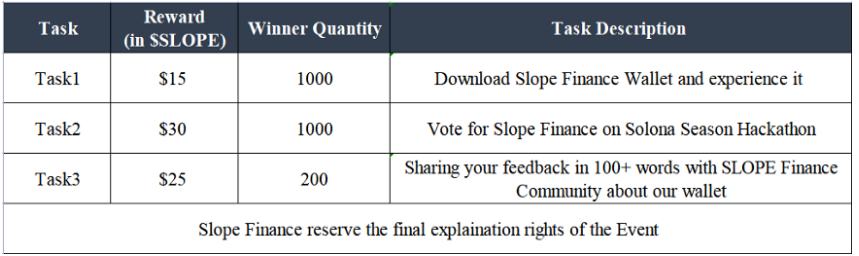 手把手教會你如何從Slope Wallet中獲取獎勵