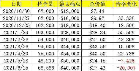 加密市場現在是牛市還是熊市？用數據說話