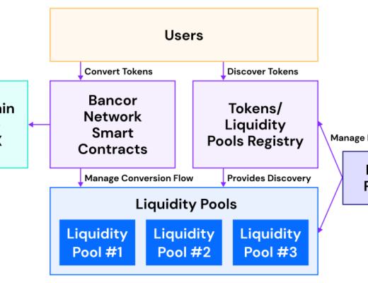 什么是Liquidity Pool ? 它是如何運作的 ？