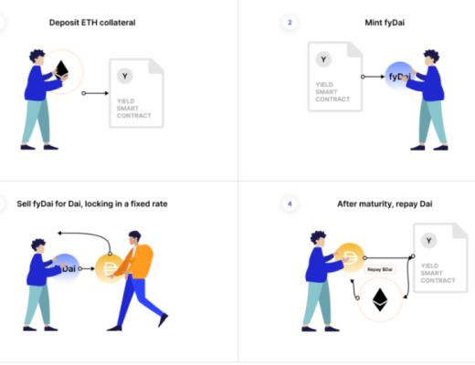 一文梳理DeFi固定利率項目的機制