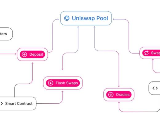 什么是Liquidity Pool ? 它是如何運作的 ？