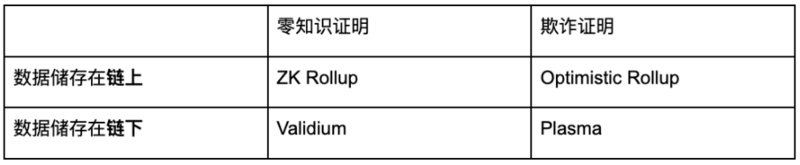 L2上DEX的交易體驗可以媲美CEX嗎？