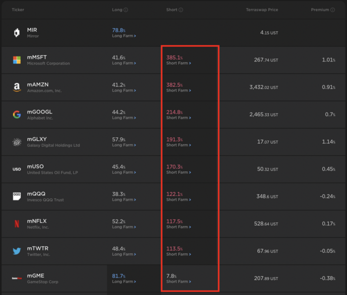 Mirror Protocol V2 有哪些獲利的新策略？