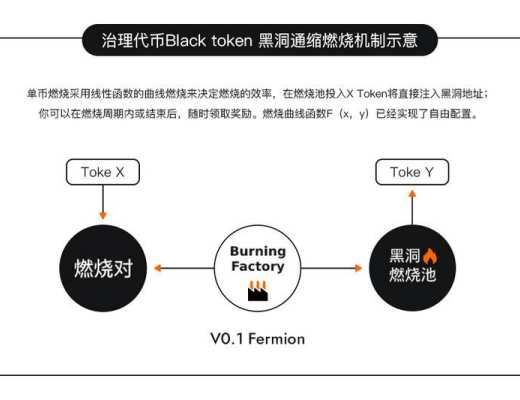 黑洞協議 BlackHole Protocol 即將上线 V0.1 Fermion 版本 了解其功能模塊