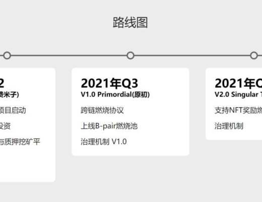 黑洞協議 BlackHole Protocol 即將上线 V0.1 Fermion 版本 了解其功能模塊