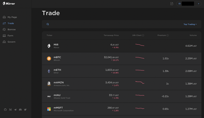 Mirror Protocol V2 有哪些獲利的新策略？