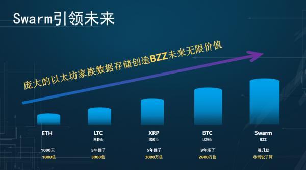 一文讀懂以太坊官方項目Swarm