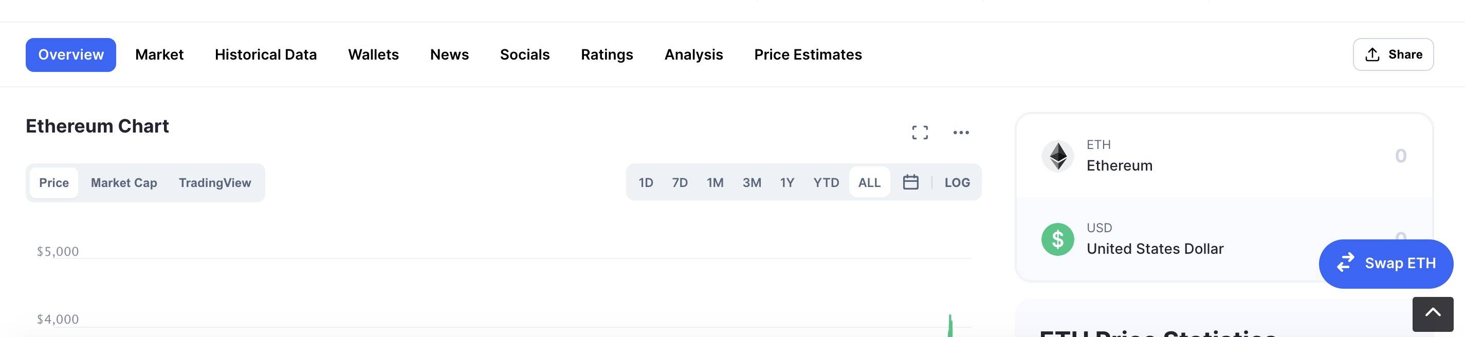 一文了解CoinMarketCap推出的DEX聚合服務