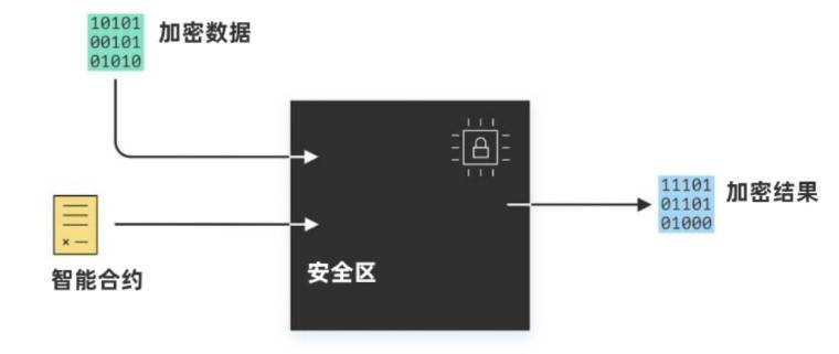 區塊鏈、數據和代幣：構建所有權經濟的基石