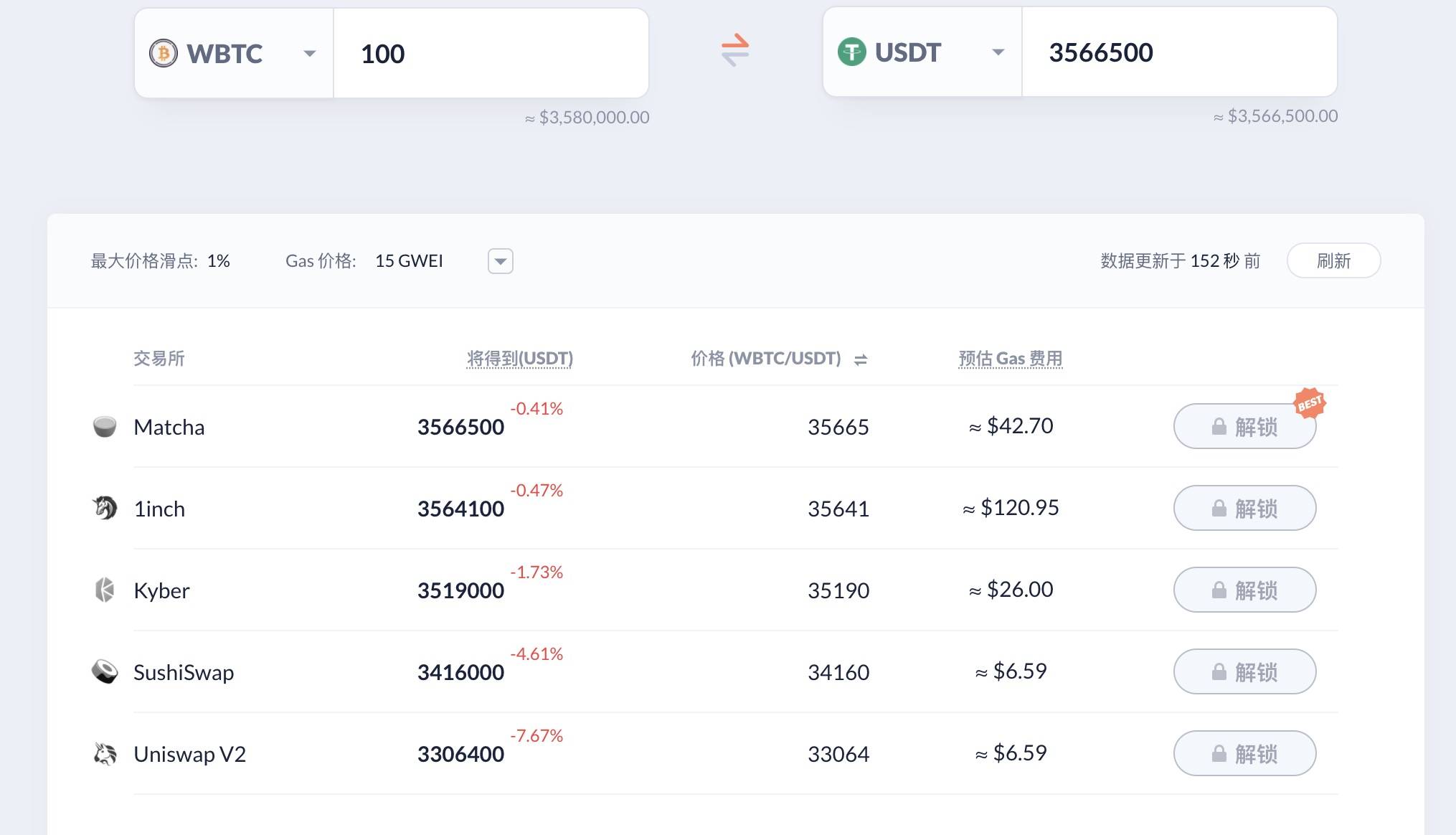 一文了解CoinMarketCap推出的DEX聚合服務