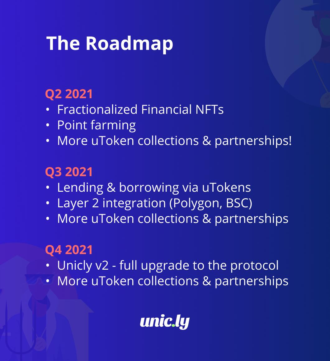 Unicly：NFT的碎片化解決方案