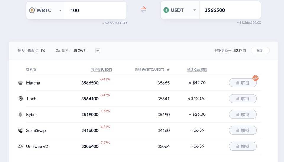 CoinMarketCap 推出加密貨幣交易功能 手把手教你如何使用