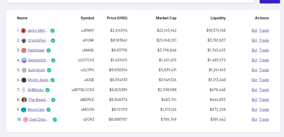 Unicly：NFT的碎片化解決方案