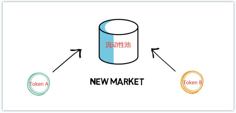 五大策略教你如何規避 DeFi 中的無常損失