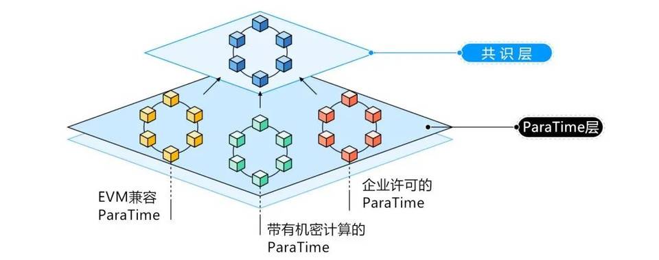 區塊鏈、數據和代幣：構建所有權經濟的基石