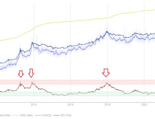 牛市還在嗎？這10個指標幫你下判斷