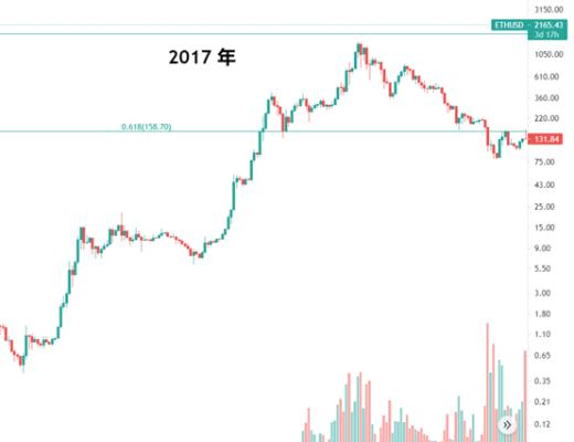 金色趨勢丨短线回落 機會還是風險？