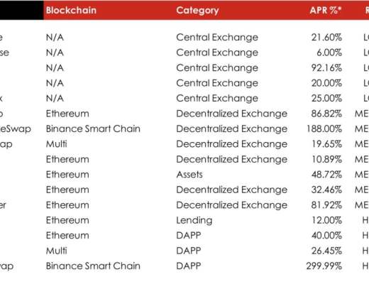 流動性挖礦和質押 兩個概念有合並的趨勢？