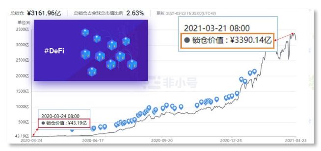 DeFi掘金記-NewB帶你一秒讀懂DeFi 玩轉DeFi