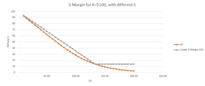 部分擔保的期權產品現已加入 DeFi