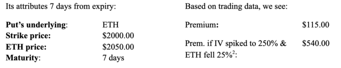 部分擔保的期權產品現已加入 DeFi