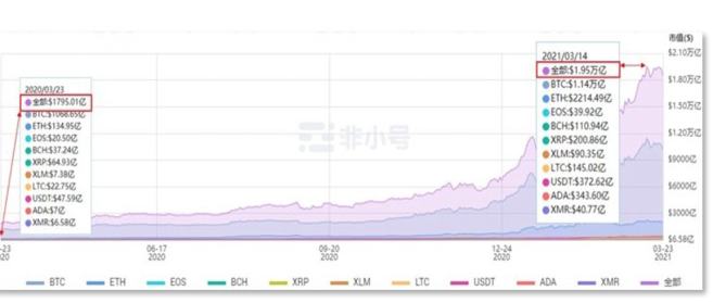 DeFi掘金記-NewB帶你一秒讀懂DeFi 玩轉DeFi