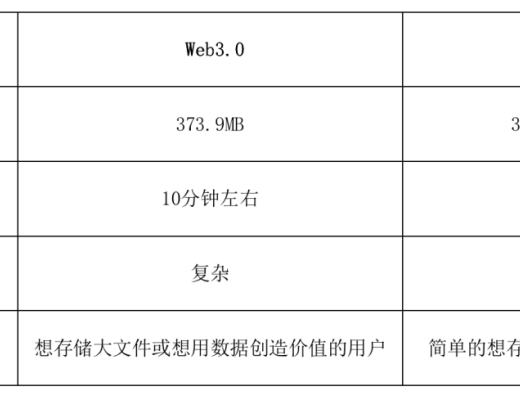 聽說存文件可以賺獎勵 怎么操作哇？