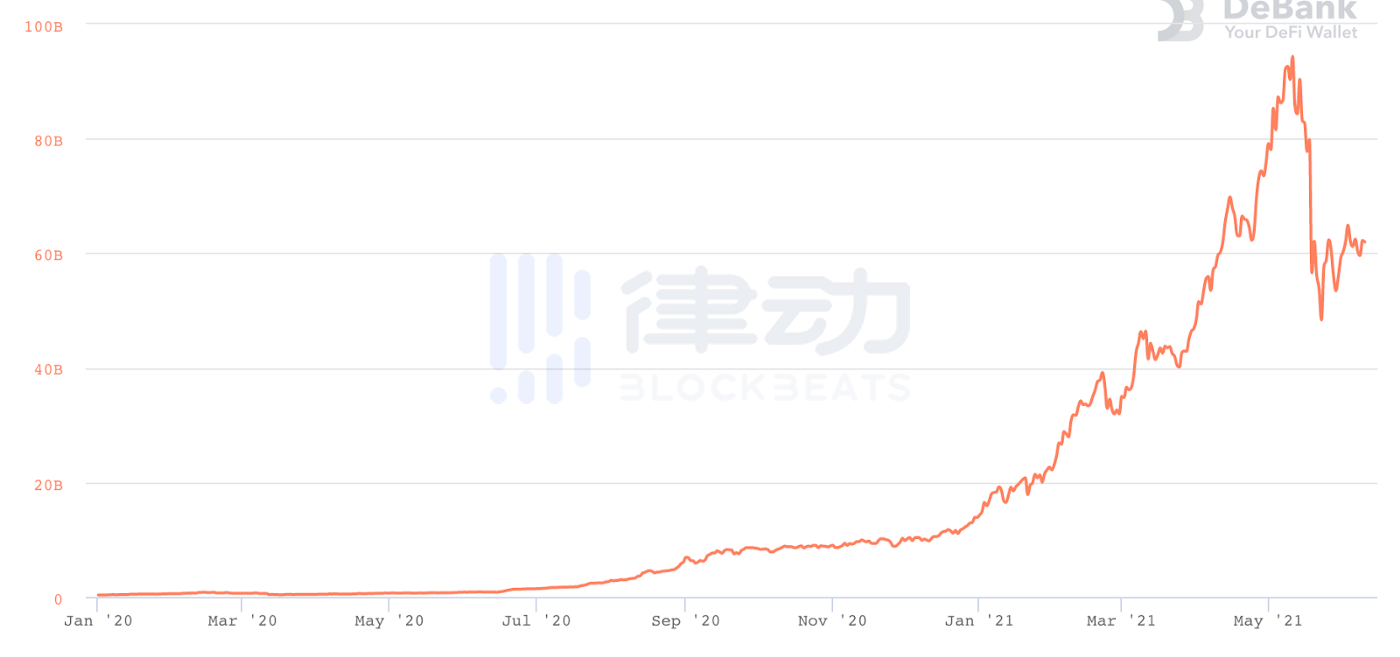 你能想象 10年後3.2萬億美金市值的以太坊么？