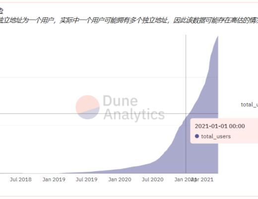 回顧2021上半年：我們應該為加密貨幣的未來擔憂嗎？2021 年上半年的加密貨幣行業，可謂是大起大落。