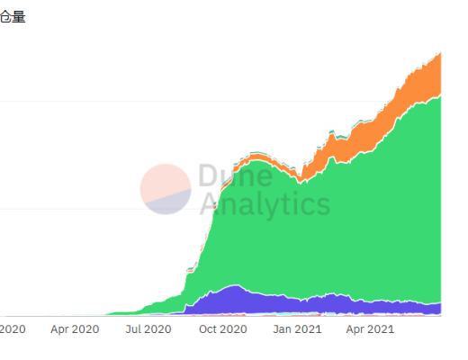 回顧2021上半年：我們應該為加密貨幣的未來擔憂嗎？2021 年上半年的加密貨幣行業，可謂是大起大落。